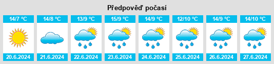 Výhled počasí pro místo Quindanning na Slunečno.cz