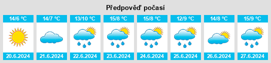 Výhled počasí pro místo Quairading na Slunečno.cz