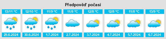 Výhled počasí pro místo Port Willunga na Slunečno.cz