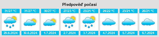 Výhled počasí pro místo Port Keats na Slunečno.cz