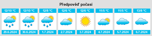 Výhled počasí pro místo Port Hughes na Slunečno.cz