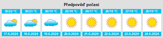 Výhled počasí pro místo Port Hedland na Slunečno.cz