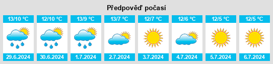 Výhled počasí pro místo Poochera na Slunečno.cz