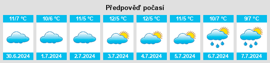 Výhled počasí pro místo Perponda na Slunečno.cz