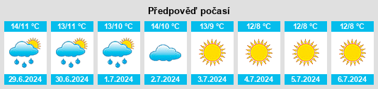 Výhled počasí pro místo Penong na Slunečno.cz
