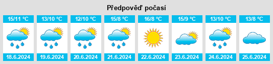Výhled počasí pro místo Penfield na Slunečno.cz