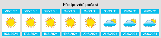 Výhled počasí pro místo Parap na Slunečno.cz