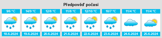 Výhled počasí pro místo Paracombe na Slunečno.cz