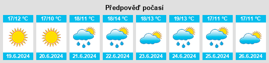 Výhled počasí pro místo Ogilvie na Slunečno.cz