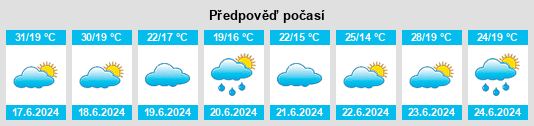 Výhled počasí pro místo Nullagine na Slunečno.cz