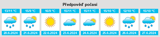 Výhled počasí pro místo Old Noarlunga na Slunečno.cz