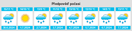 Výhled počasí pro místo Narrikup na Slunečno.cz