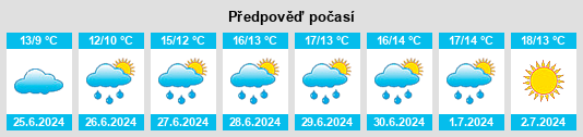 Výhled počasí pro místo Napier na Slunečno.cz