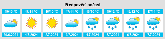 Výhled počasí pro místo Nabawa na Slunečno.cz