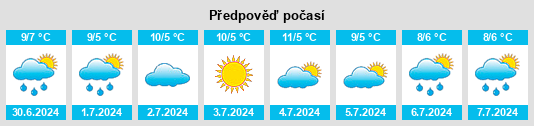 Výhled počasí pro místo Mylor na Slunečno.cz