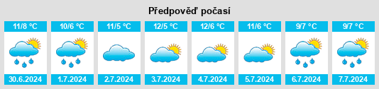 Výhled počasí pro místo Monarto na Slunečno.cz