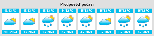 Výhled počasí pro místo Metricup na Slunečno.cz