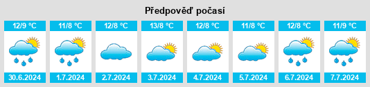 Výhled počasí pro místo Meningie na Slunečno.cz
