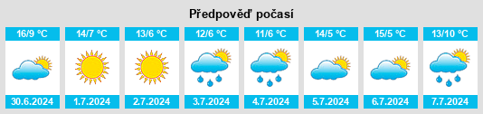 Výhled počasí pro místo Meckering na Slunečno.cz