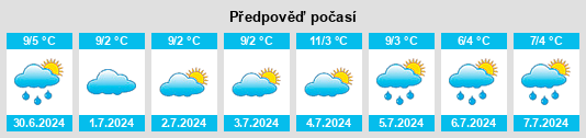 Výhled počasí pro místo Marrabel na Slunečno.cz