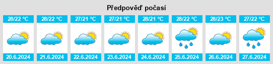 Výhled počasí pro místo Maningrida na Slunečno.cz
