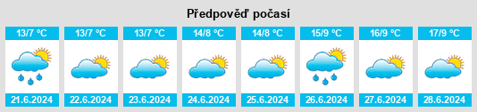 Výhled počasí pro místo Mallala na Slunečno.cz