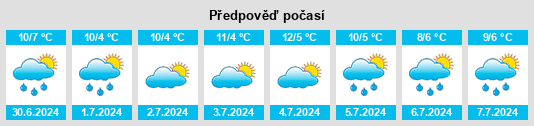 Výhled počasí pro místo Lyndoch na Slunečno.cz