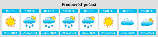 Výhled počasí pro místo Lakewood na Slunečno.cz