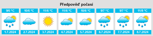 Výhled počasí pro místo Kyeema na Slunečno.cz