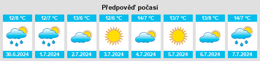 Výhled počasí pro místo Kyancutta na Slunečno.cz