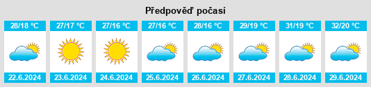 Výhled počasí pro místo Kununurra na Slunečno.cz