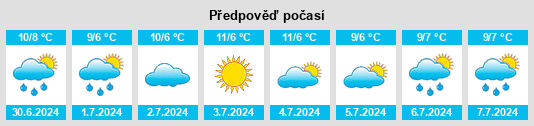 Výhled počasí pro místo Kuitpo Colony na Slunečno.cz