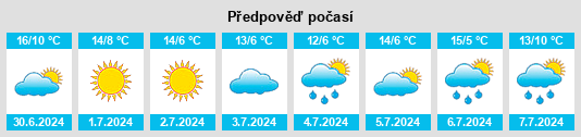 Výhled počasí pro místo Kondut na Slunečno.cz