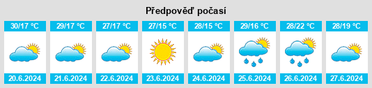 Výhled počasí pro místo Katherine na Slunečno.cz