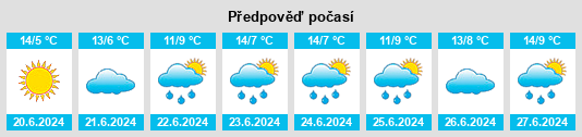 Výhled počasí pro místo Katanning na Slunečno.cz