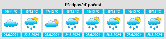 Výhled počasí pro místo Karnup na Slunečno.cz
