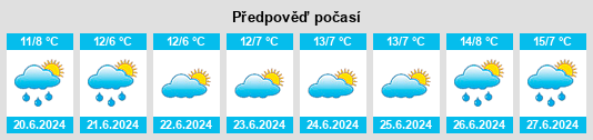 Výhled počasí pro místo Kanmantoo na Slunečno.cz