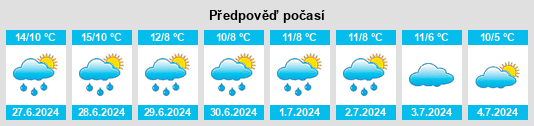 Výhled počasí pro místo Kangarilla na Slunečno.cz