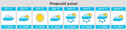 Výhled počasí pro místo Jervois na Slunečno.cz