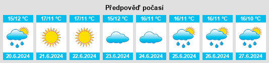 Výhled počasí pro místo Inkster na Slunečno.cz