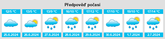Výhled počasí pro místo Hyden na Slunečno.cz
