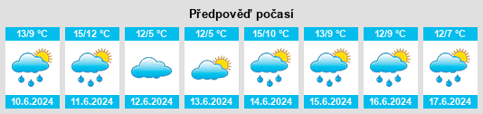 Výhled počasí pro místo Heathfield na Slunečno.cz