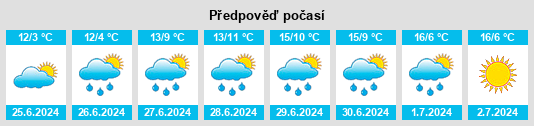 Výhled počasí pro místo Harrismith na Slunečno.cz