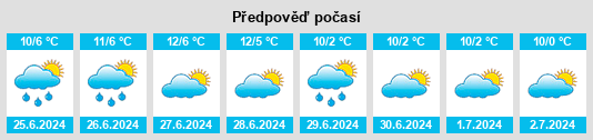 Výhled počasí pro místo Hampden na Slunečno.cz