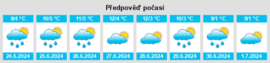 Výhled počasí pro místo Hallett na Slunečno.cz