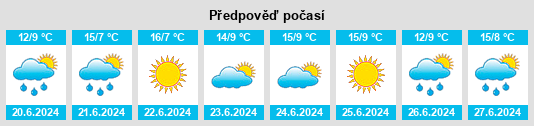 Výhled počasí pro místo Gawler na Slunečno.cz