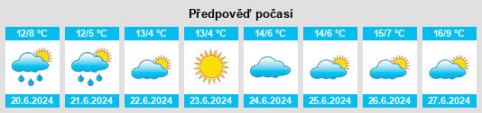 Výhled počasí pro místo Galga na Slunečno.cz