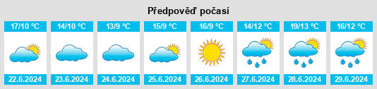 Výhled počasí pro místo Forrest na Slunečno.cz