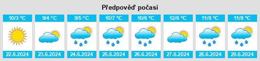 Výhled počasí pro místo Forest Range na Slunečno.cz
