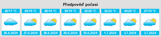 Výhled počasí pro místo Elliott na Slunečno.cz